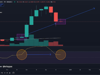 Dogecoin price RSI