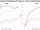 Hugging Face Releases FineMath: The Ultimate Open Math Pre-Training Dataset with 50B+ Tokens