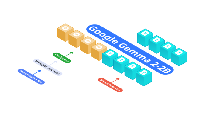 Nexa AI Releases OmniAudio-2.6B: A Fast Audio Language Model for Edge Deployment