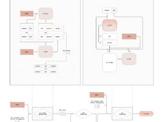 OpenAI Researchers Propose 'Deliberative Alignment': A Training Approach that Teaches LLMs to Explicitly Reason through Safety Specifications before Producing an Answer