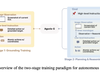 Salesforce AI Research Introduces AGUVIS: A Unified Pure Vision Framework Transforming Autonomous GUI Interaction Across Platforms