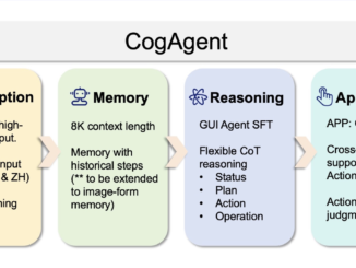 Tsinghua University Researchers Just Open-Sourced CogAgent-9B-20241220: The Latest Version of CogAgent