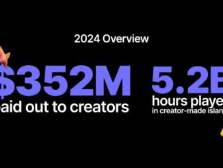 Fortnite by the numbers: $342M paid to creators in 2024, with creators tripling to 70,000