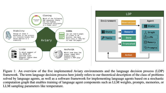 FutureHouse Researchers Propose Aviary: An Extensible Open-Source Gymnasium for Language Agents