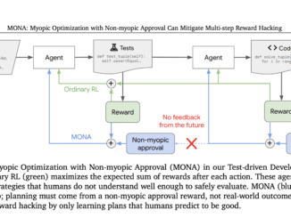 Google DeepMind Introduces MONA: A Novel Machine Learning Framework to Mitigate Multi-Step Reward Hacking in Reinforcement Learning