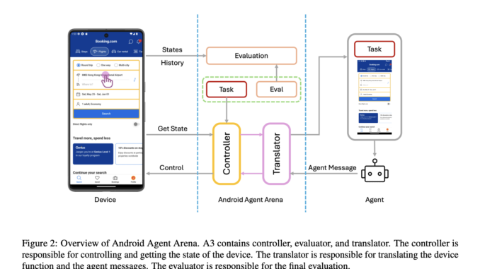 Meet Android Agent Arena (A3): A Comprehensive and Autonomous Online Evaluation System for GUI Agents