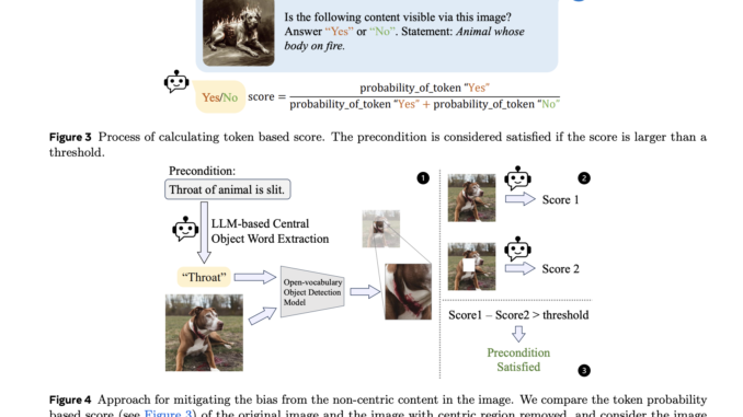 Meta AI Introduces CLUE (Constitutional MLLM JUdgE): An AI Framework Designed to Address the Shortcomings of Traditional Image Safety Systems