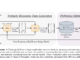 Meta AI Proposes EvalPlanner: A Preference Optimization Algorithm for Thinking-LLM-as-a-Judge