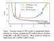 Optimization Using FP4 Quantization For Ultra-Low Precision Language Model Training