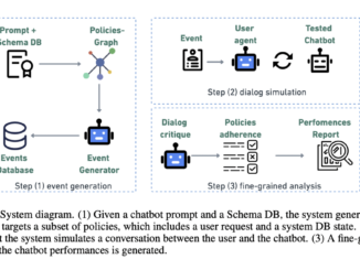 Plurai Introduces IntellAgent: An Open-Source Multi-Agent Framework to Evaluate Complex Conversational AI System