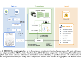 Stanford Researchers Introduce BIOMEDICA: A Scalable AI Framework for Advancing Biomedical Vision-Language Models with Large-Scale Multimodal Datasets