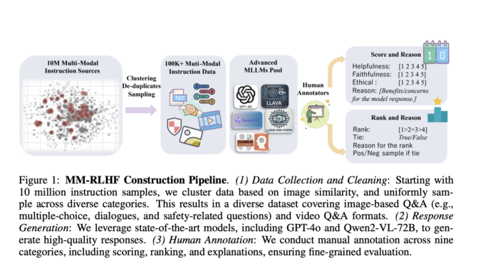 Advancing MLLM Alignment Through MM-RLHF: A Large-Scale Human Preference Dataset for Multimodal Tasks