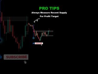 How Beginners Avoid Traps In Crypto and Forex Trading #trading #shorts #chartpatterns #viralvideo