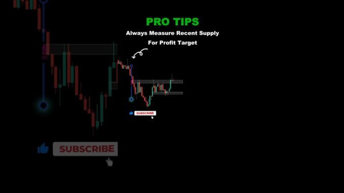 How Beginners Avoid Traps In Crypto and Forex Trading #trading #shorts #chartpatterns #viralvideo