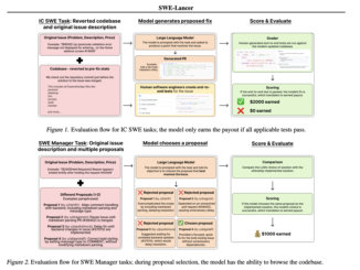 OpenAI introduces SWE-Lancer: A Benchmark for Evaluating Model Performance on Real-World Freelance Software Engineering Work