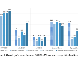 Shanghai AI Lab Releases OREAL-7B and OREAL-32B: Advancing Mathematical Reasoning with Outcome Reward-Based Reinforcement Learning