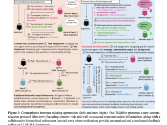 Sony Researchers Propose TalkHier: A Novel AI Framework for LLM-MA Systems that Addresses Key Challenges in Communication and Refinement