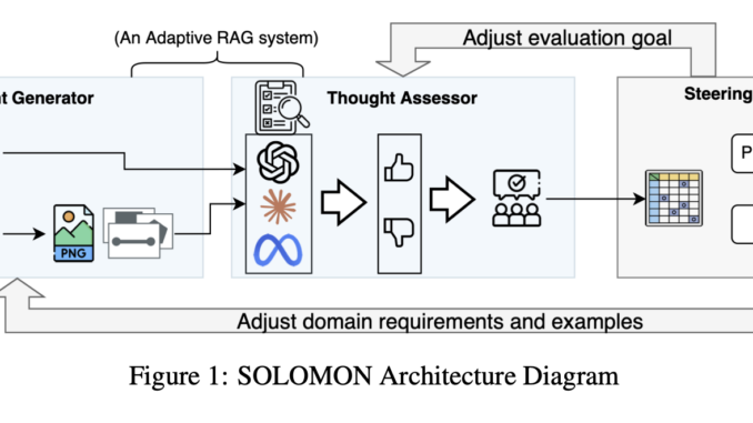 This AI Paper from IBM and MIT Introduces SOLOMON: A Neuro-Inspired Reasoning Network for Enhancing LLM Adaptability in Semiconductor Layout Design