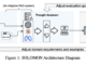 This AI Paper from IBM and MIT Introduces SOLOMON: A Neuro-Inspired Reasoning Network for Enhancing LLM Adaptability in Semiconductor Layout Design