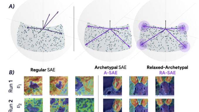 Archetypal SAE: Adaptive and Stable Dictionary Learning for Concept Extraction Archetypal SAE: Adaptive and Stable Dictionary Learning for Concept Extraction in Large Vision Models