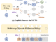 Beyond Monte Carlo Tree Search: Unleashing Implicit Chess Strategies with Discrete Diffusion