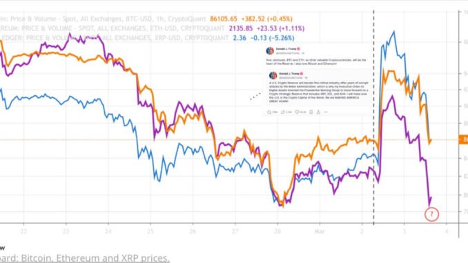 Bitcoin and Ethereum Exchange Flows