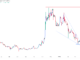 Dogecoin price