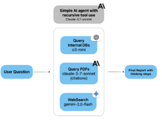 Defog AI Open Sources Introspect: MIT-Licensed Deep-Research for Your Internal Data