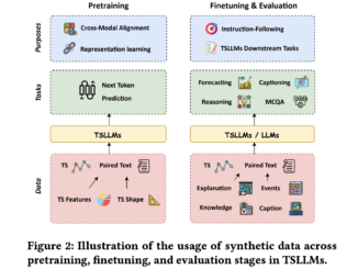 Empowering Time Series AI: How Salesforce is Leveraging Synthetic Data to Enhance Foundation Models