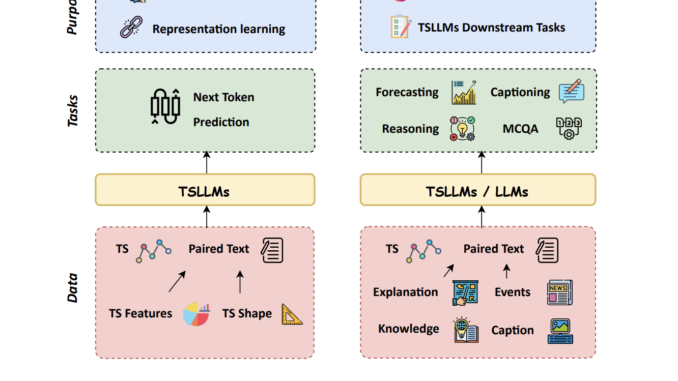 Empowering Time Series AI: How Salesforce is Leveraging Synthetic Data to Enhance Foundation Models