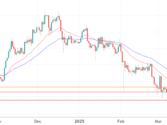 Ethereum price