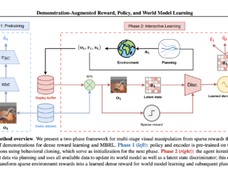 From Sparse Rewards to Precise Mastery: How DEMO3 is Revolutionizing Robotic Manipulation