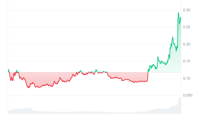 Here’s why Bubblemaps (BMT) price soared 110% today Here’s why Bubblemaps (BMT) price soared 110% today