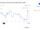 Polymarket Ukraine mineral deal bet outcome