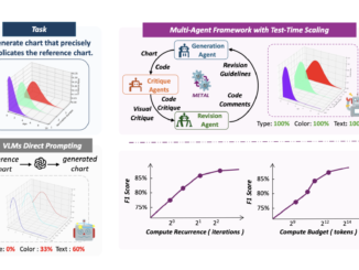 Researchers from UCLA, UC Merced and Adobe propose METAL: A Multi-Agent Framework that Divides the Task of Chart Generation into the Iterative Collaboration among Specialized Agents