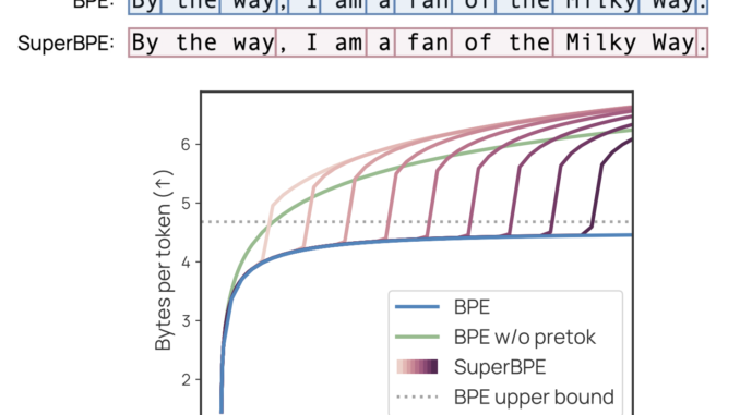 SuperBPE: Advancing Language Models with Cross-Word Tokenization SuperBPE: Advancing Language Models with Cross-Word Tokenization