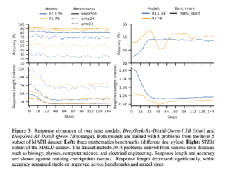 Balancing Accuracy and Efficiency in Language Models: A Two-Phase RL Post-Training Approach for Concise Reasoning
