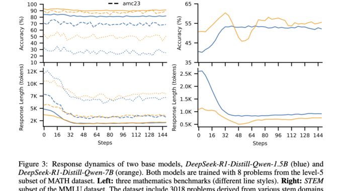 Balancing Accuracy and Efficiency in Language Models: A Two-Phase RL Post-Training Approach for Concise Reasoning