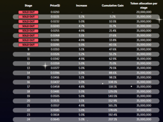 Best meme coins to buy as Solana soars