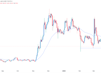 Cardano price chart