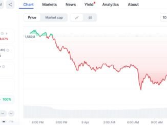 Ethereum drops 5% but signals rebound toward $7,000