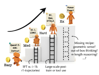 LLMs Can Now Solve Challenging Math Problems with Minimal Data: Researchers from UC Berkeley and Ai2 Unveil a Fine-Tuning Recipe That Unlocks Mathematical Reasoning Across Difficulty Levels
