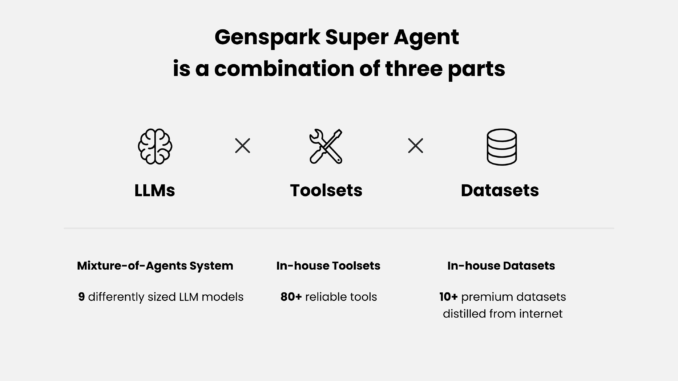 Meet GenSpark Super Agent: The All-in-One AI Agent that Autonomously Meet GenSpark Super Agent: The All-in-One AI Agent that Autonomously Think, Plan, Act, and Use Tools to Handle All Your Everyday Tasks