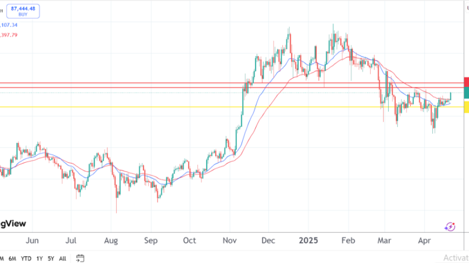 PepeX maintains upside momentum as Bitcoin, Solana dominate the majors Bitcoin Price