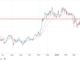 Bitcoin Price