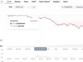 Shiba Inu plunges 86% from all-time high ahead of April 2025 events