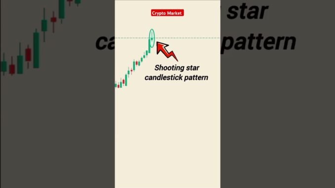 Shooting star candlestick patter | Beginners trader psychology | Stock Market| Trading#cryptotrading