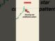 Shooting star candlestick patter | Beginners trader psychology | Stock Market| Trading#cryptotrading