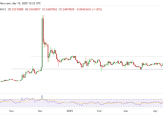 TRON price dips after spike to $0.26: is TRX poised for new losses?