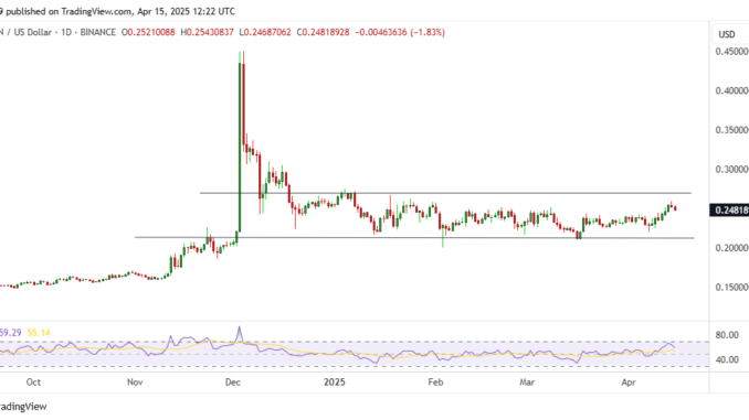 TRON price dips after spike to $0.26: is TRX poised for new losses?